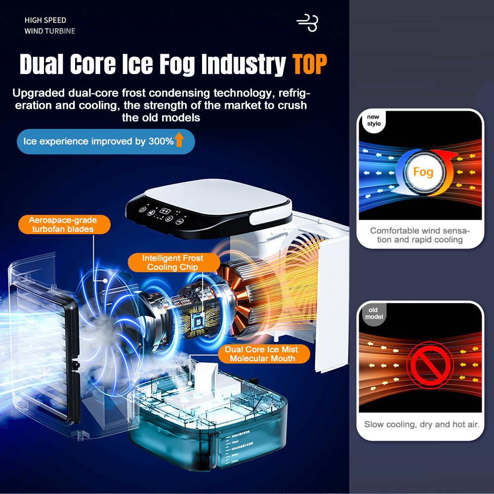 Portable Mini Air Conditioner  - đánh giá và giá Home Office Jobs