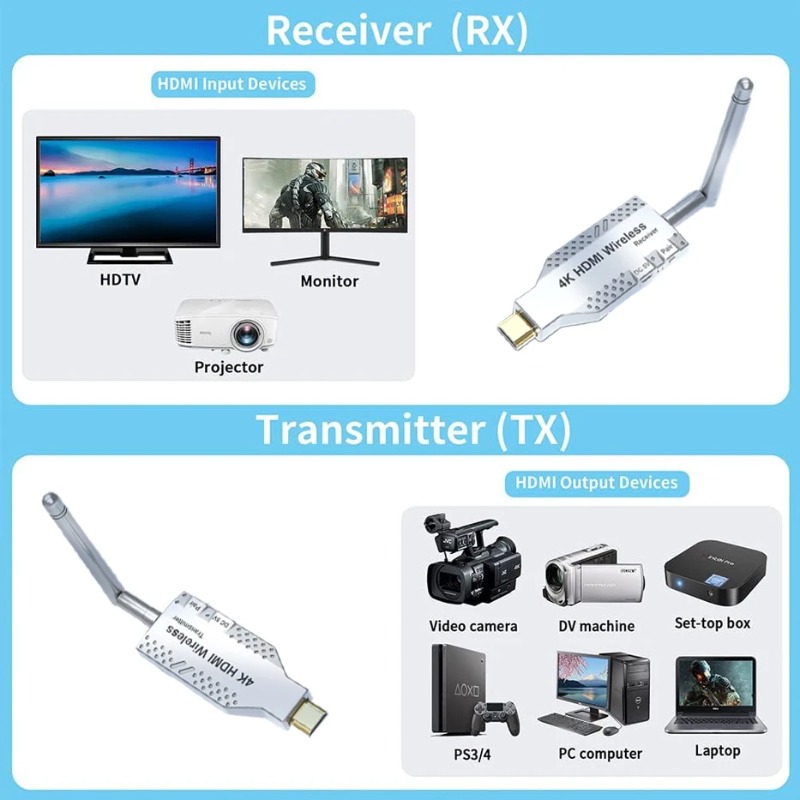 Portable 4K Wireless HDMI Tran - đánh giá và giá Home Office Pc